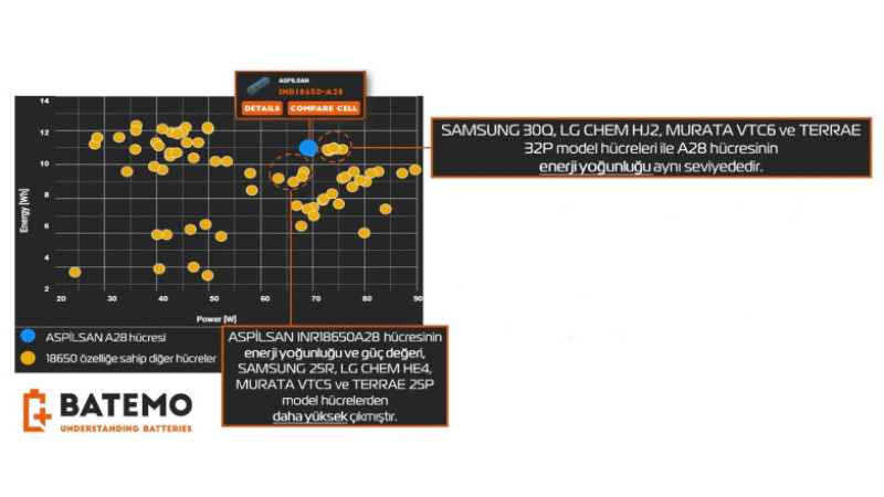 ASPİLSAN INR18650A28 Lityum İyon Silindirik Pil Hücresi  Avrupa Akreditasyonlarını Başarı ile Tamaml