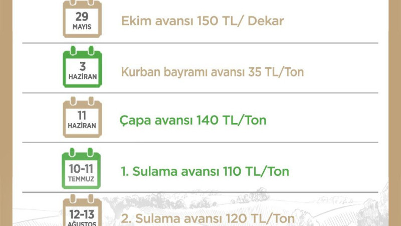 KAYSERİ ŞEKER 2025 ÜRETİM YILI İÇİN AVANS TAKVİMİNİ AÇIKLADI.