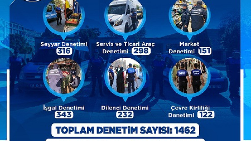 Büyükşehir zabıtasından yeni yılın ilk ayında 1462 denetim